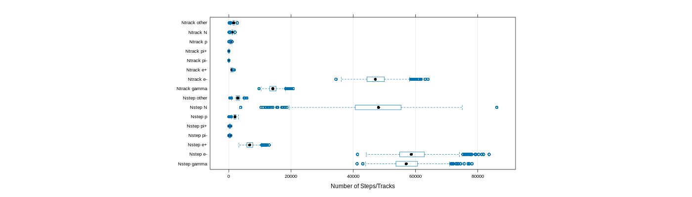 prof_nstep_particle_plot.png