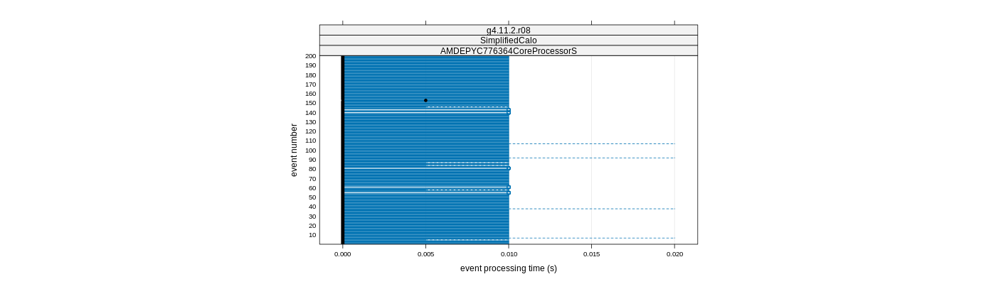 prof_100_events_plot.png