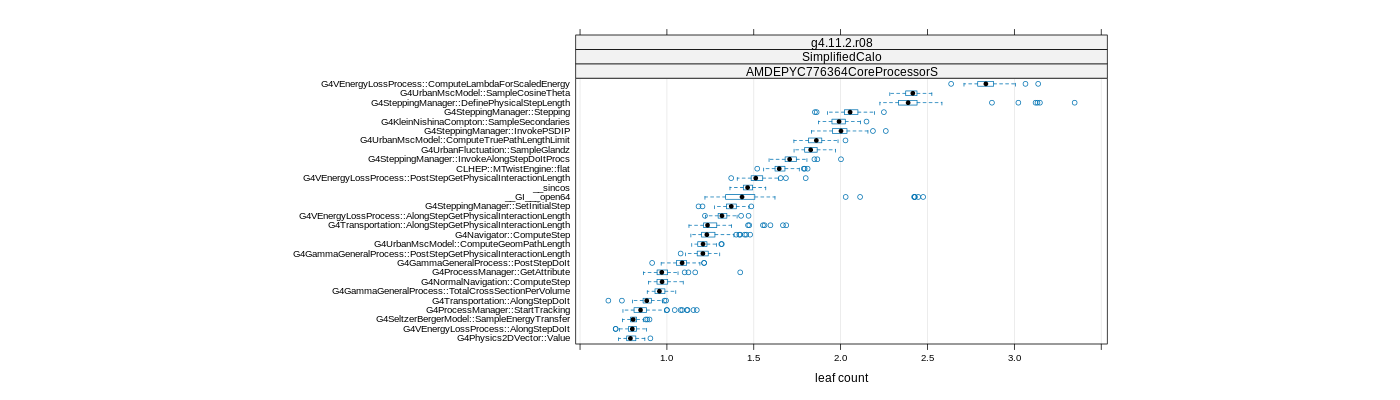 prof_big_functions_count_plot_01.png