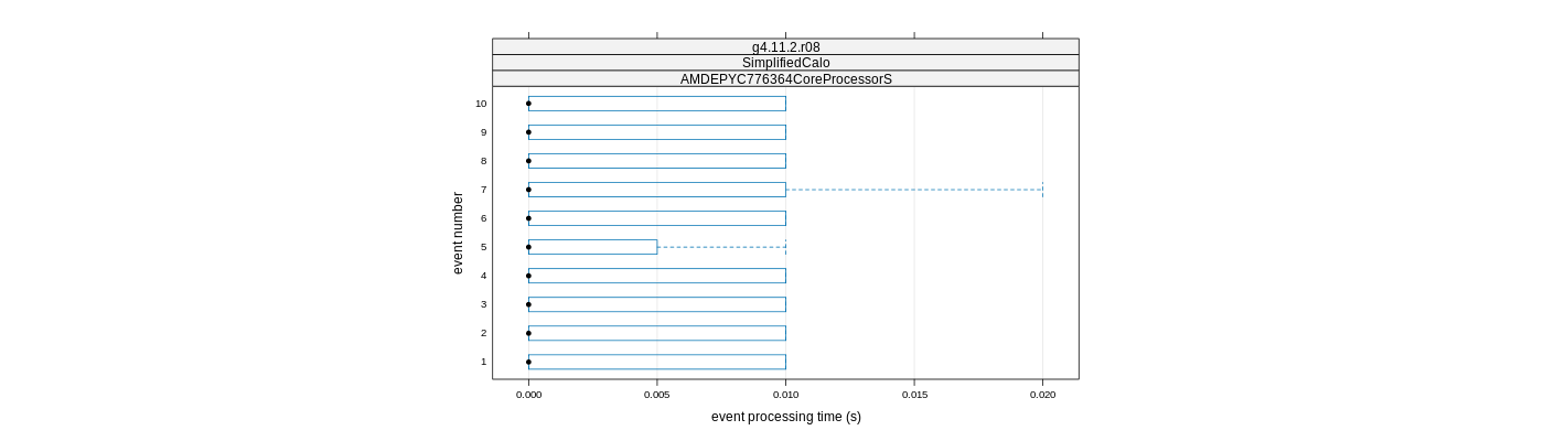 prof_early_events_plot.png