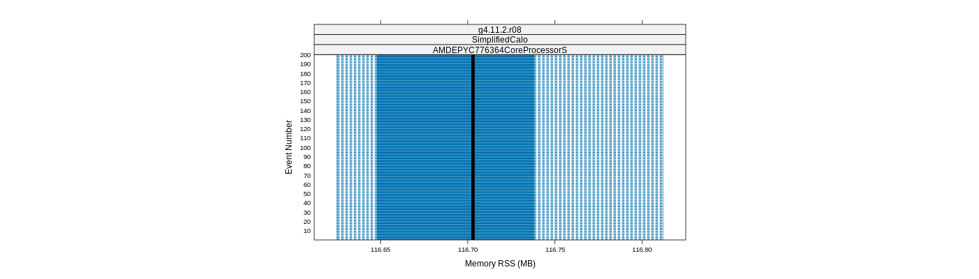 prof_memory_rss_plot.png