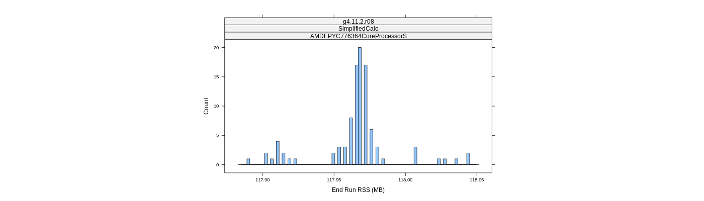 prof_memory_run_rss_histogram.png