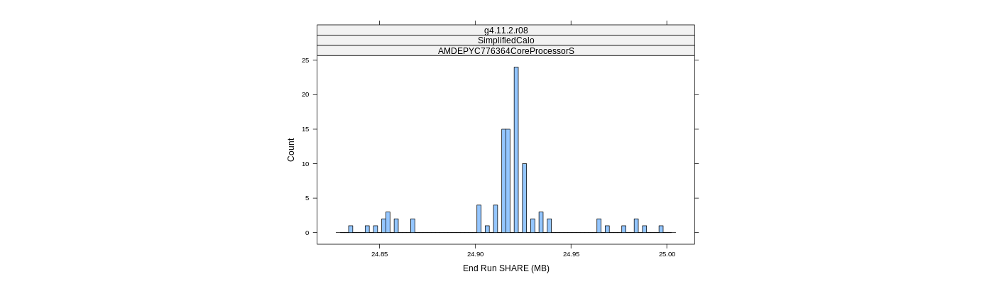 prof_memory_share_histogram.png