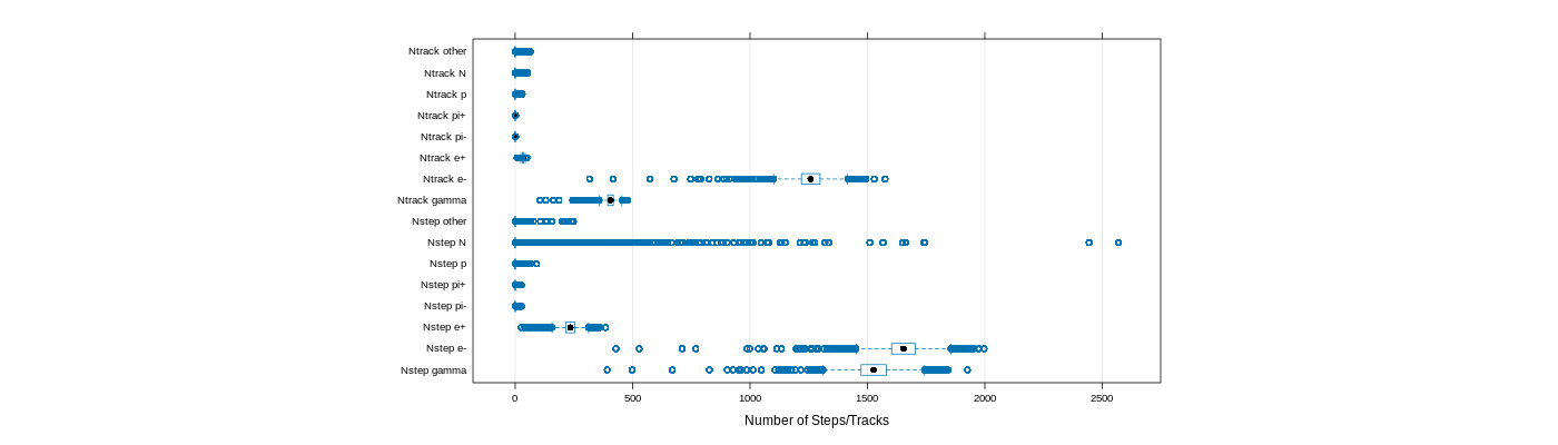 prof_nstep_particle_plot.png