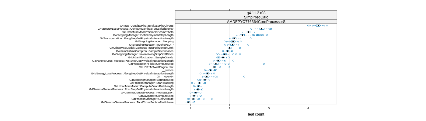 prof_big_functions_count_plot_01.png