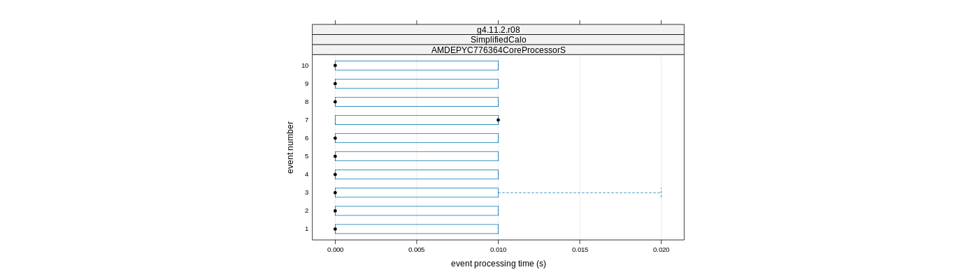 prof_early_events_plot.png