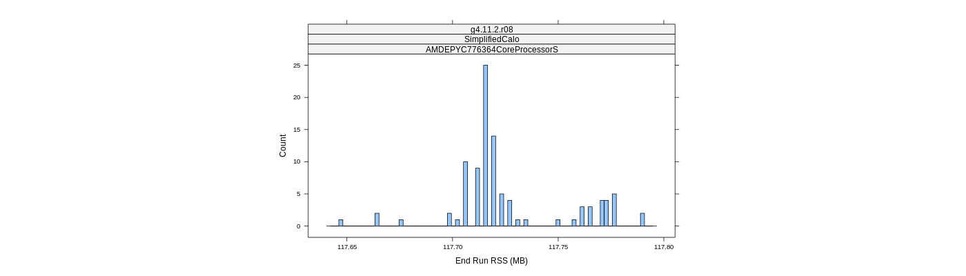 prof_memory_run_rss_histogram.png