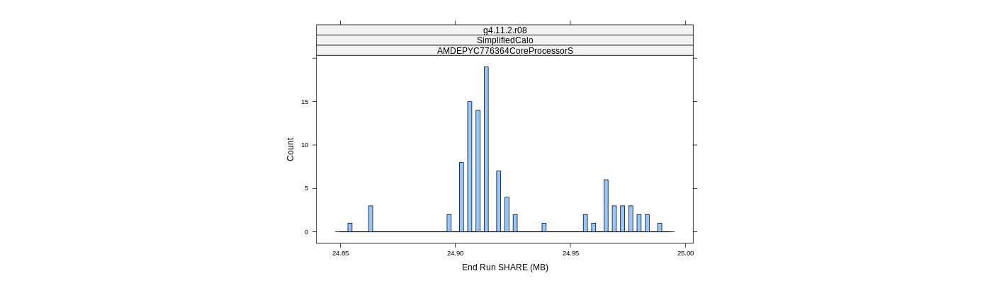 prof_memory_share_histogram.png