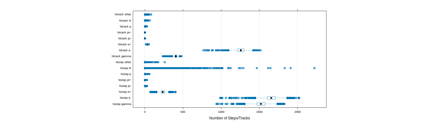 prof_nstep_particle_plot.png