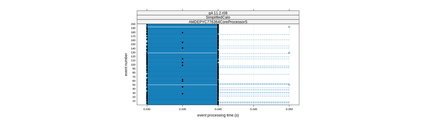 prof_100_events_plot.png