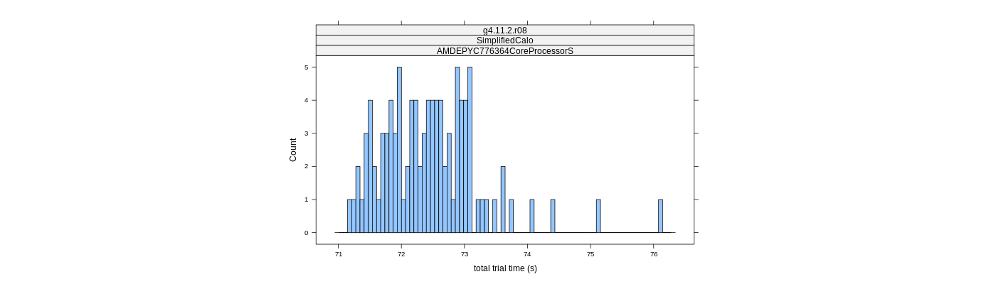 prof_basic_trial_times_histogram.png