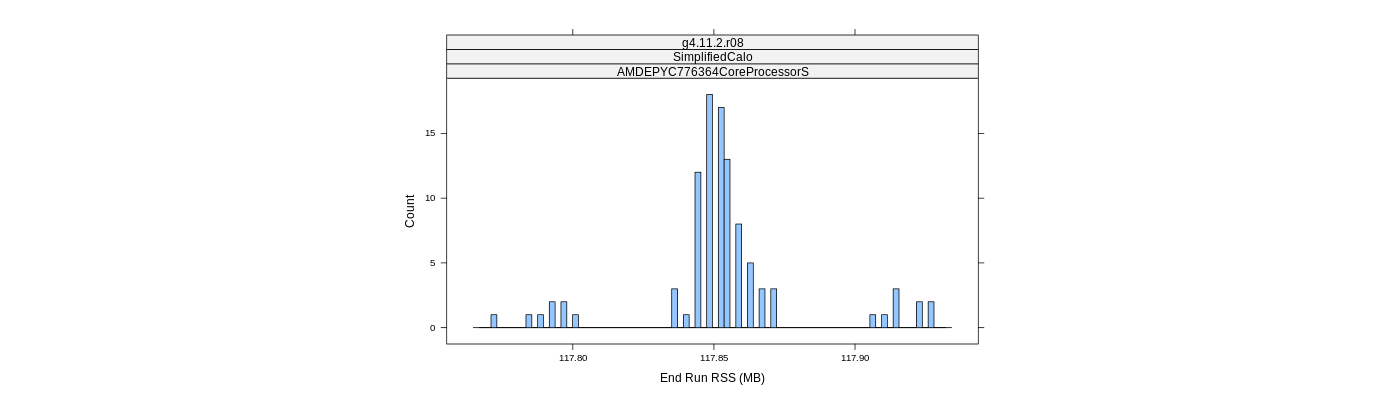 prof_memory_run_rss_histogram.png