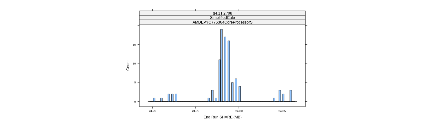 prof_memory_share_histogram.png