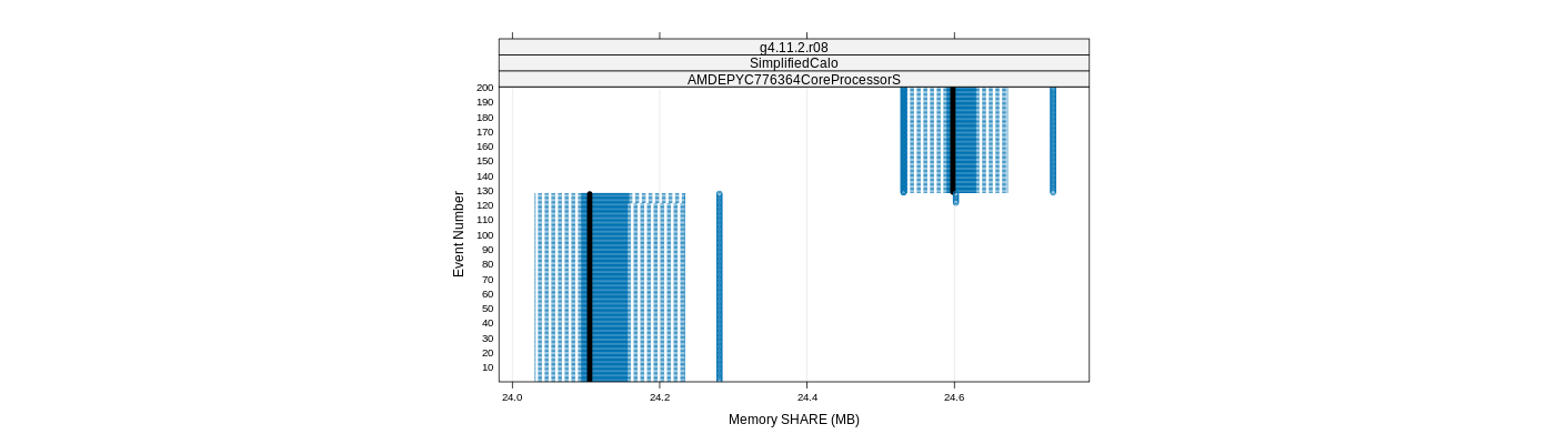 prof_memory_share_plot.png