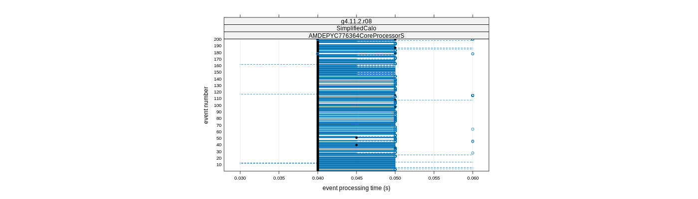 prof_100_events_plot.png