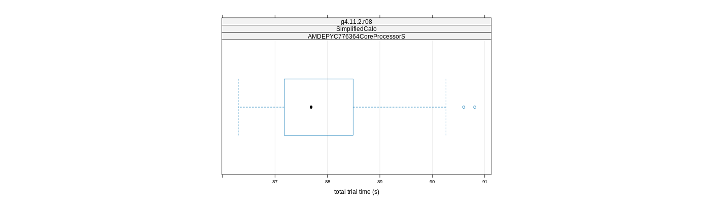 prof_basic_trial_times_plot.png