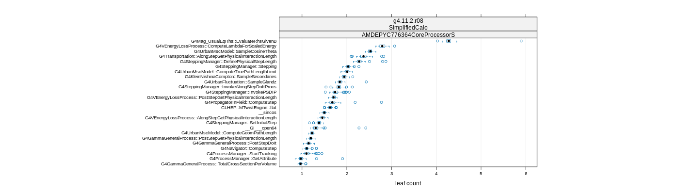 prof_big_functions_count_plot_01.png