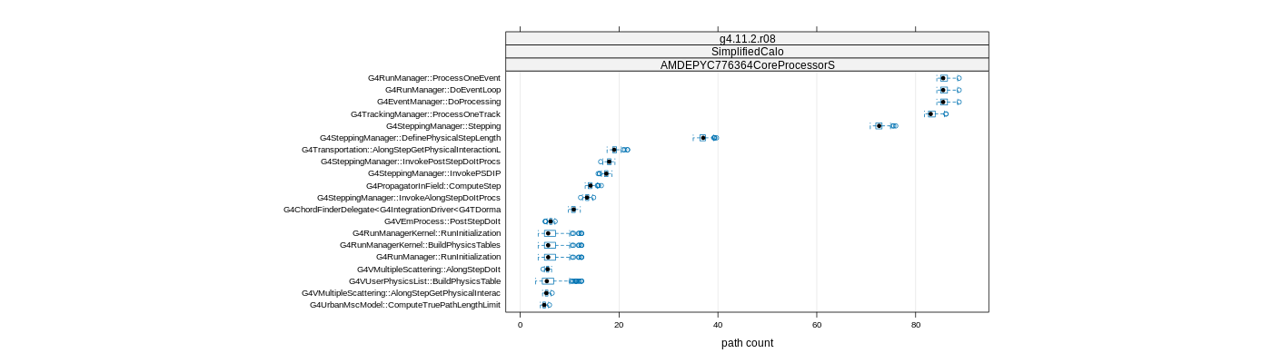 prof_big_paths_count_plot_05_95.png