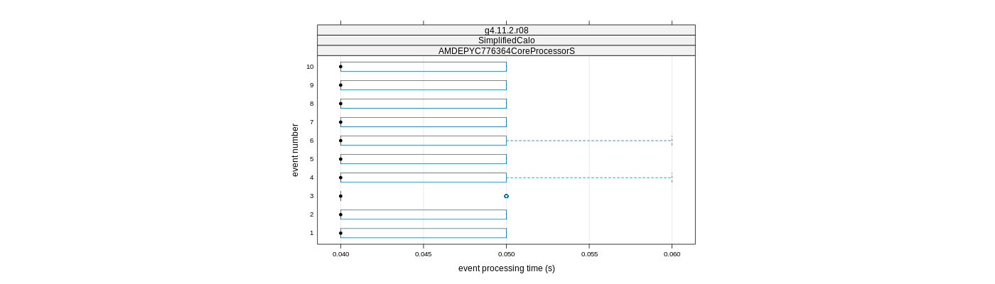 prof_early_events_plot.png