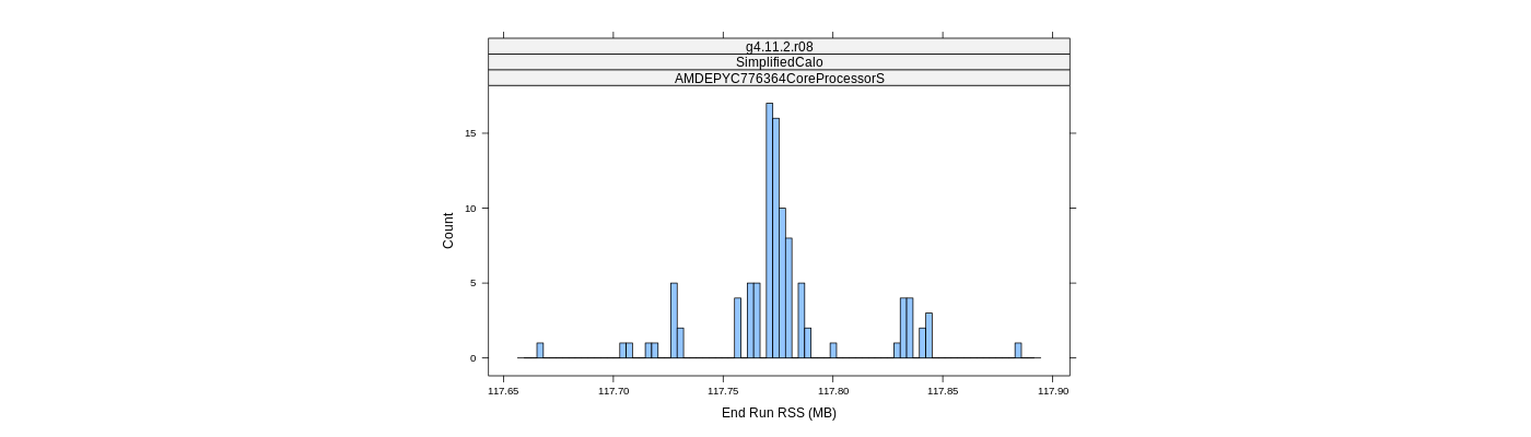 prof_memory_run_rss_histogram.png