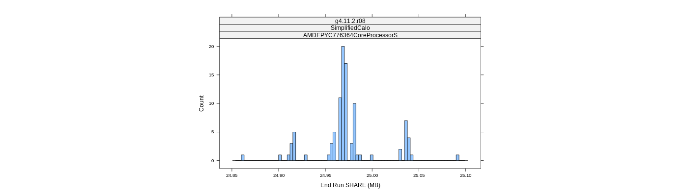 prof_memory_share_histogram.png