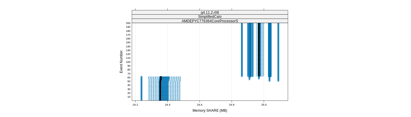 prof_memory_share_plot.png