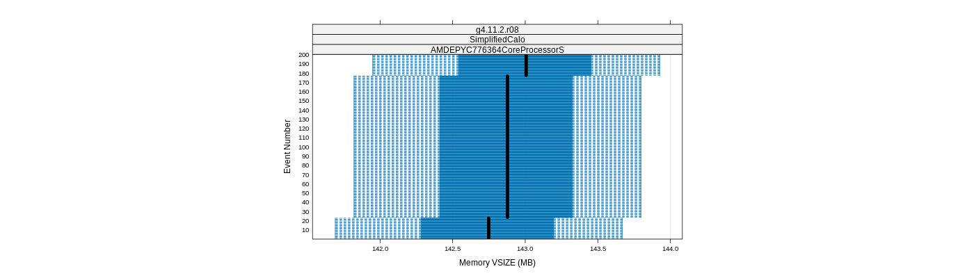 prof_memory_vsize_plot.png