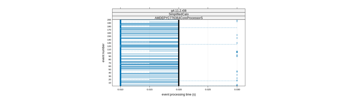 prof_100_events_plot.png