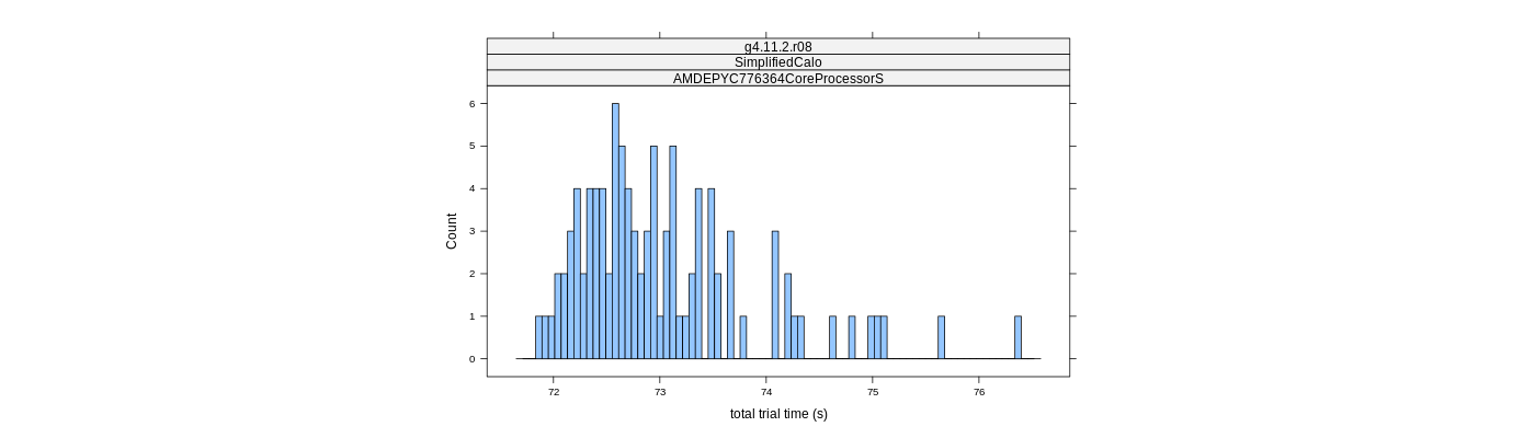 prof_basic_trial_times_histogram.png