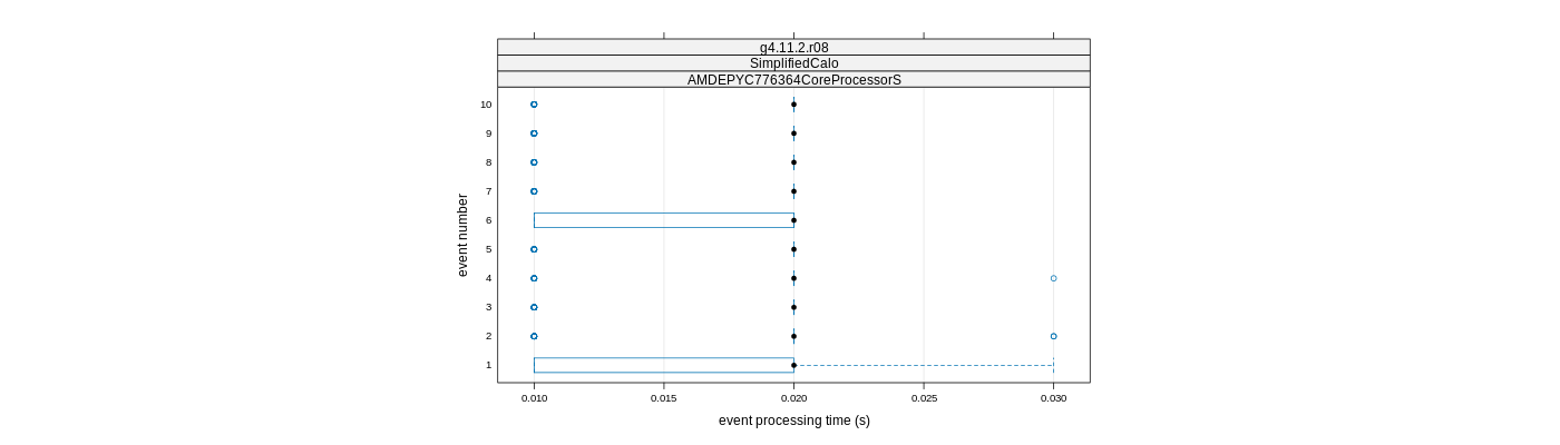 prof_early_events_plot.png