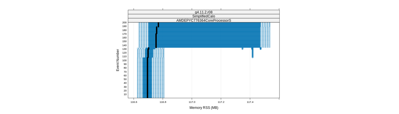 prof_memory_rss_plot.png