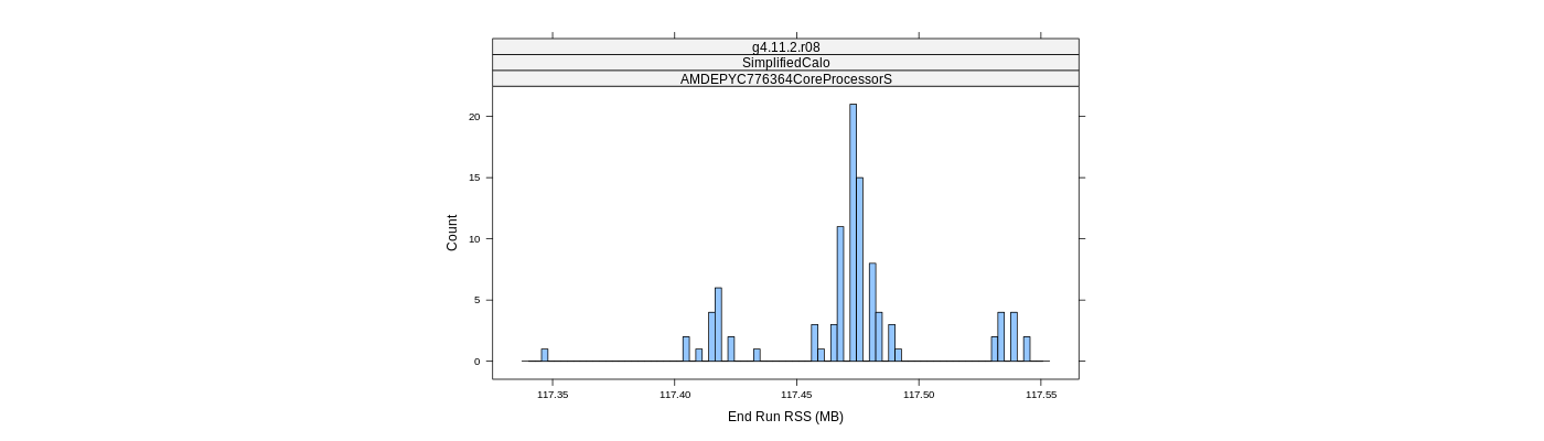 prof_memory_run_rss_histogram.png