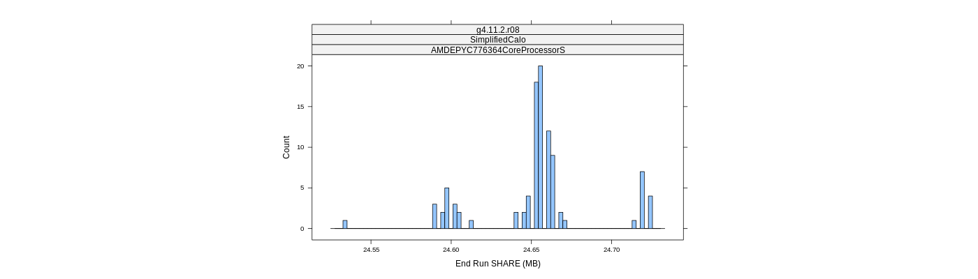 prof_memory_share_histogram.png