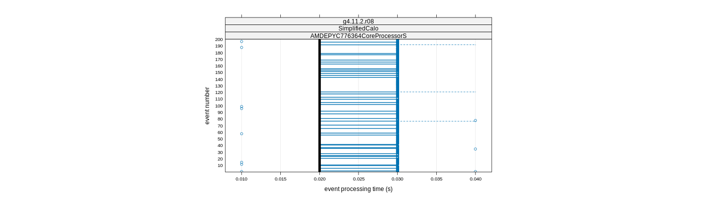 prof_100_events_plot.png