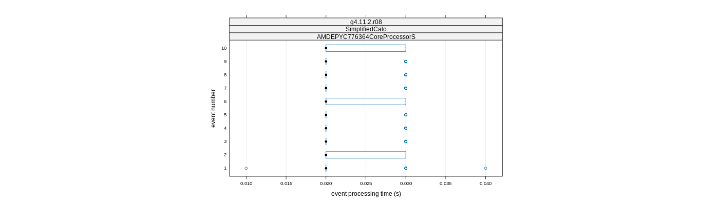 prof_early_events_plot.png