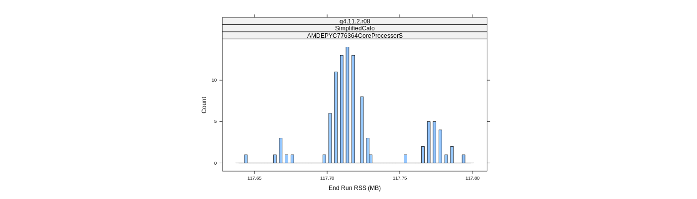 prof_memory_run_rss_histogram.png