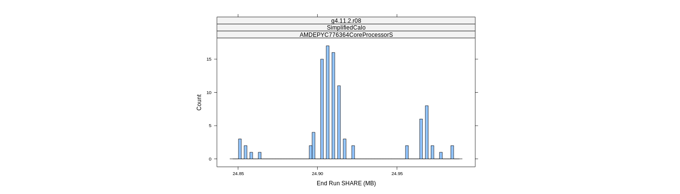 prof_memory_share_histogram.png