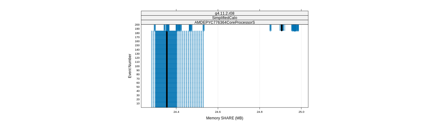 prof_memory_share_plot.png