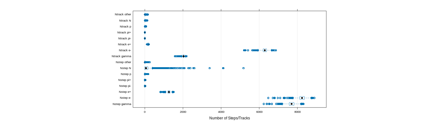 prof_nstep_particle_plot.png