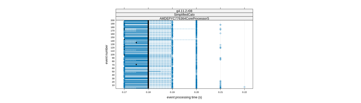 prof_100_events_plot.png