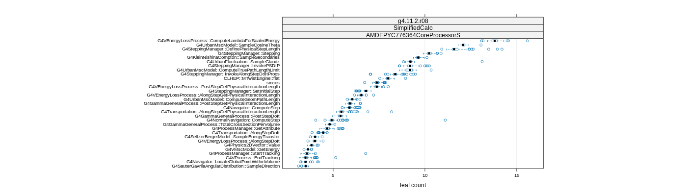 prof_big_functions_count_plot_01.png