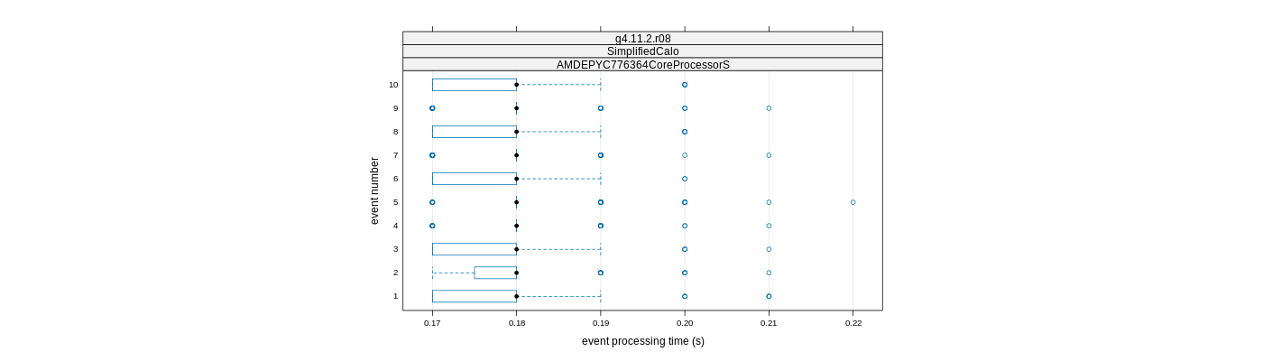 prof_early_events_plot.png