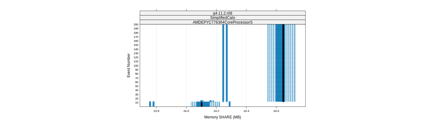 prof_memory_share_plot.png