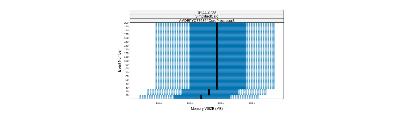 prof_memory_vsize_plot.png