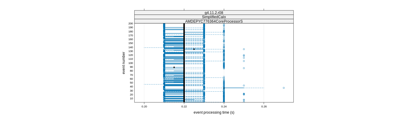 prof_100_events_plot.png