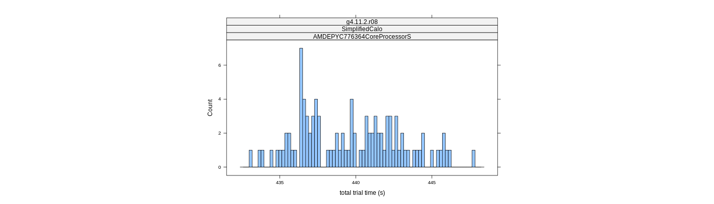 prof_basic_trial_times_histogram.png