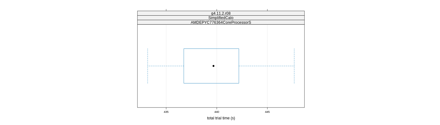 prof_basic_trial_times_plot.png