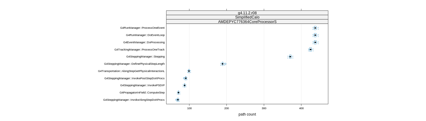 prof_big_paths_count_plot_15_95.png