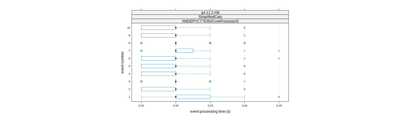 prof_early_events_plot.png