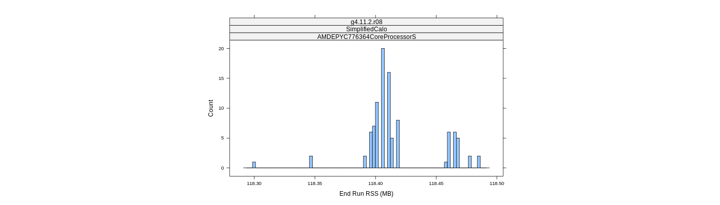 prof_memory_run_rss_histogram.png